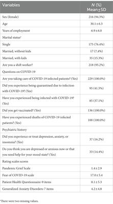 Validation of the healthcare workers’ version of the Pandemic Grief Scale among frontline nursing professionals during the COVID-19 pandemic in Korea